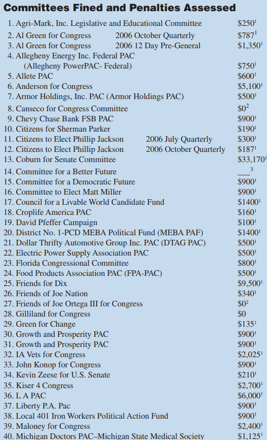 August 2007 Fines Part 1