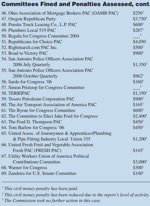 August 2007 Fines Part 3