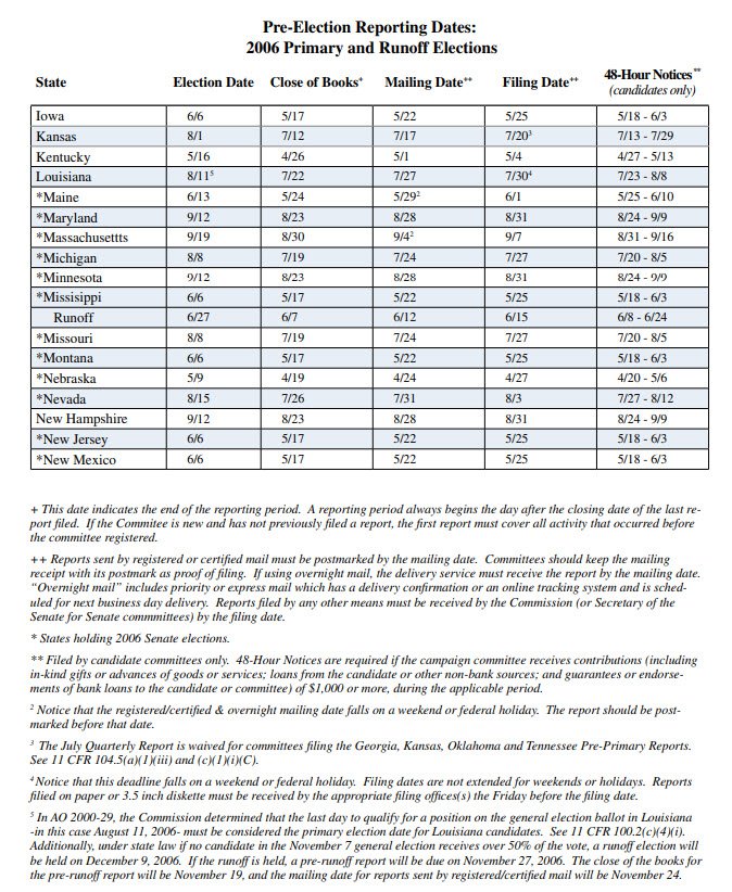Pre-Election Reporting Dates