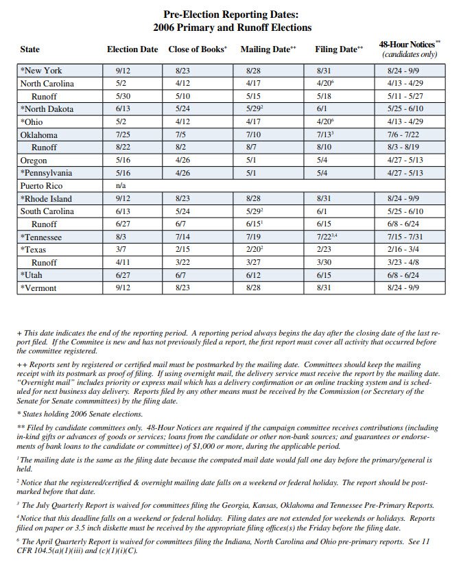 Pre-Election Reporting Dates