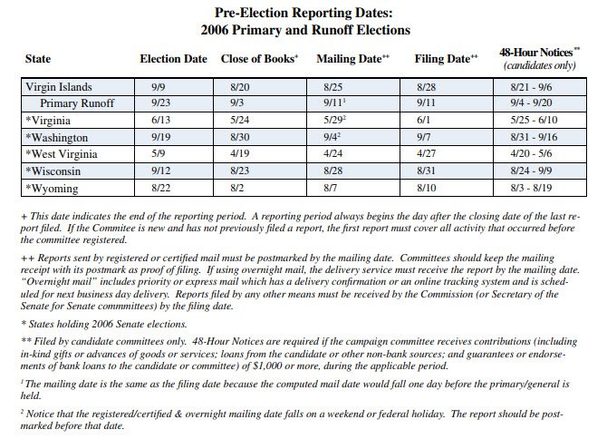 Pre-Election Reporting Dates