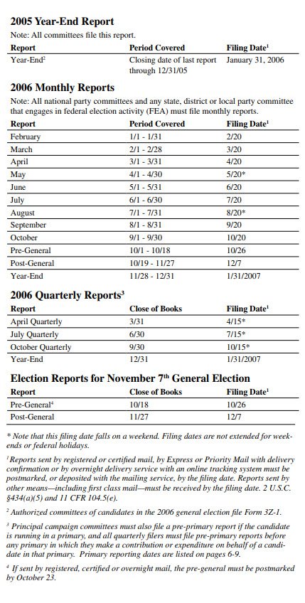 2006 Reports
