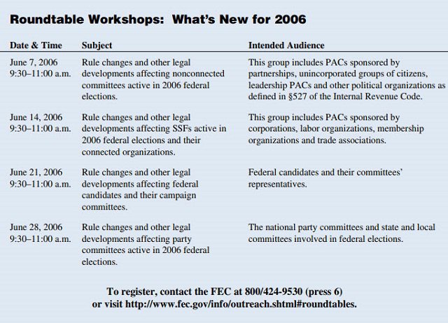 Roundtable Workshops: What's New for 2006