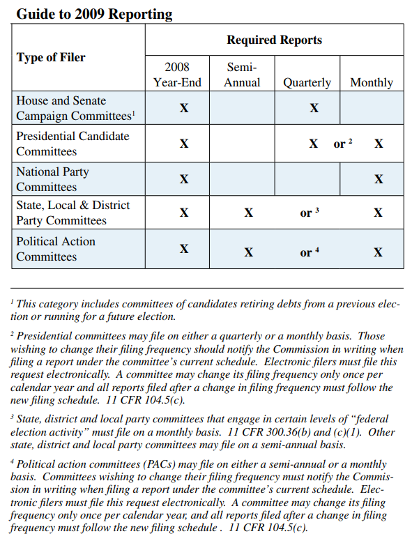 2009 Guide to Reporting