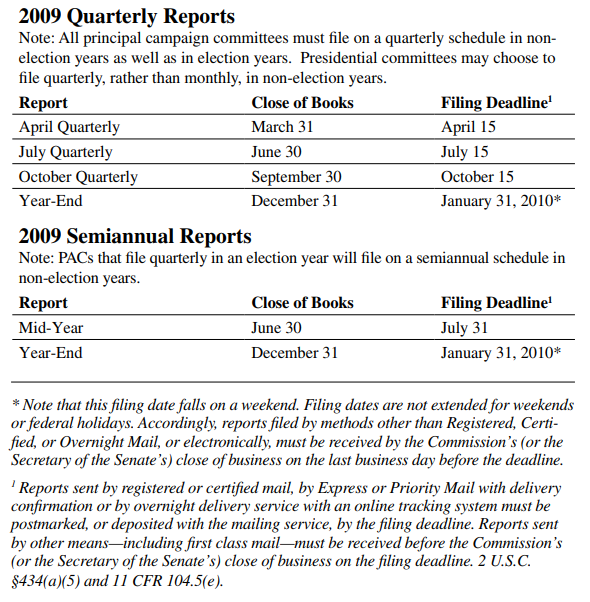 2009 Reportin (part 3)