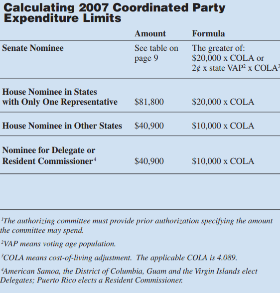 How we calculate coordinated party expenditures