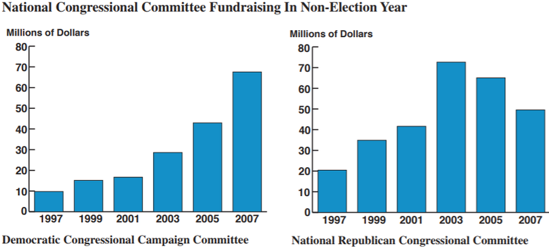 April_2008-Party_Contributions1.png