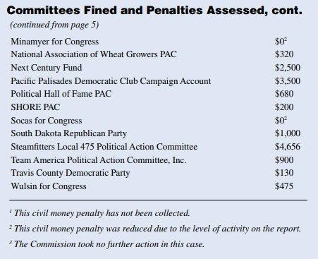 Committees fined and penalties assessed Pt 2