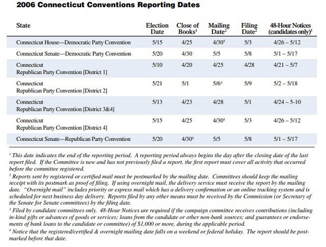 2006 Connecticut Conventions Reporting Dates