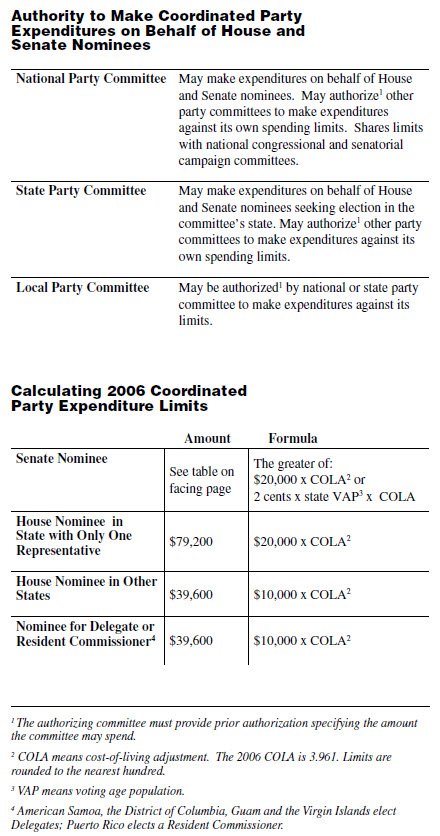 Authority to Make Coordinated Party Expenditures on Behalf of House and Senate Nominees