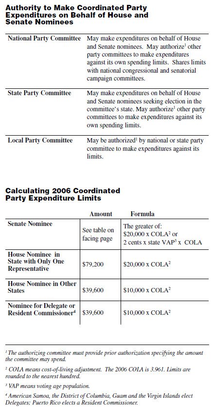 Authority to Make Coordinated Party Expenditures on Behalf of House and Senate Nominees