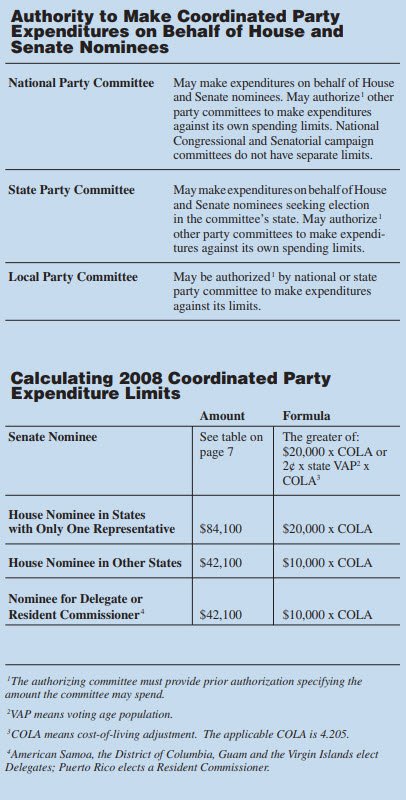 Authority to Make Coordinated Party Expenditures on Behalf of House and Senate Nominees
