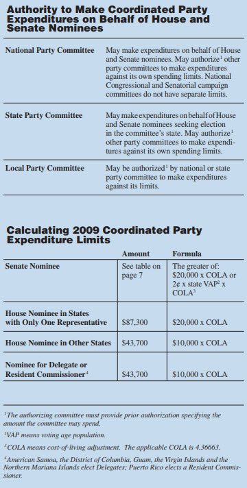 Authority to Make Coordinated Party Expenditures on Behalf of House and Senate Nominees