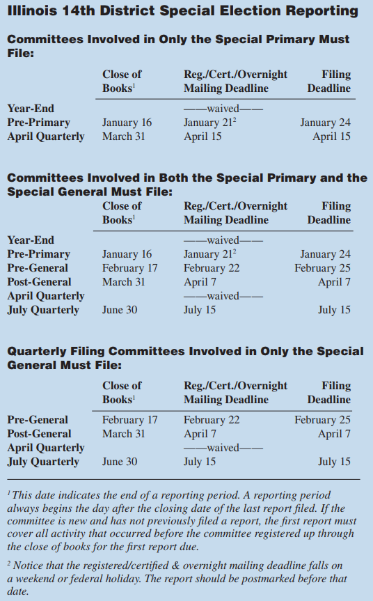 Illinois 14th Special Election Reporting, 2008