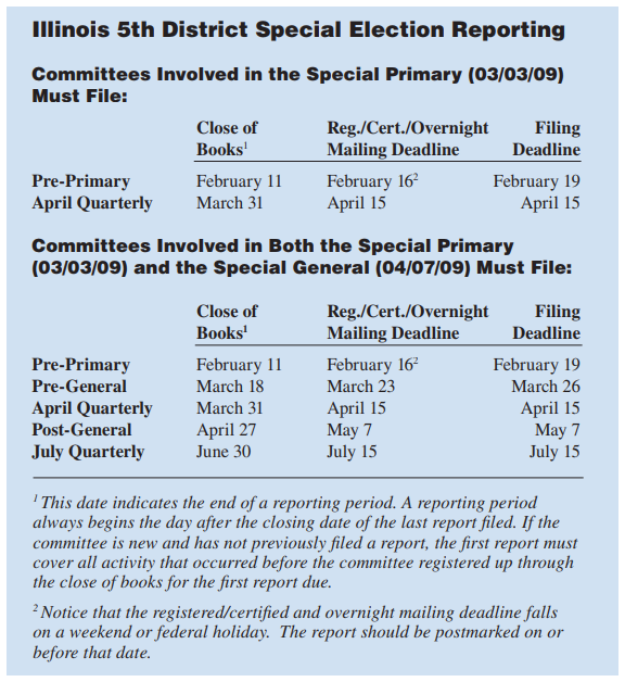 Reporting for Illinois 5th District, 2009 Special Election