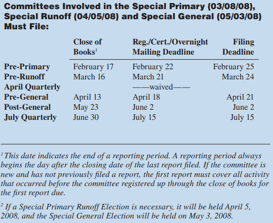 Louisiana Districts 1 & 6 - 2008 (2)