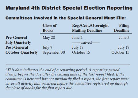 Maryland 4th District Special Election Reporting