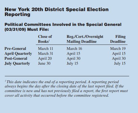New York 20th District Special Election Reporting