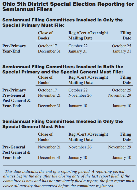 OH5 Special - Semiannual reporting schedule