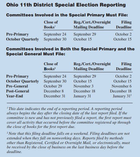 Ohio 11th District Special Election Reporting