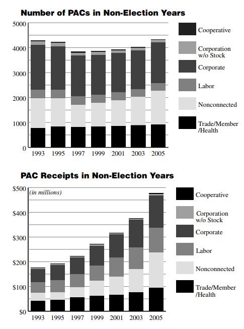 PACs & PAC Receipts