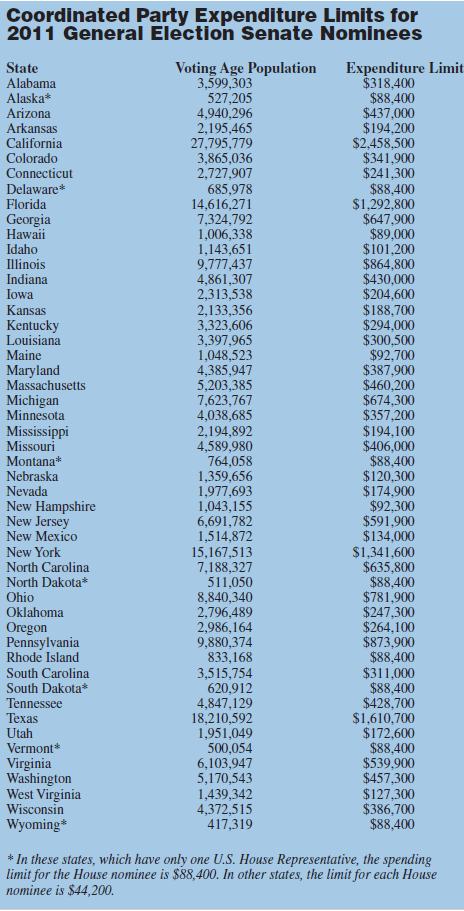 Image showing chart of state by state Senate general election coordinated party expenditure limits for 2011