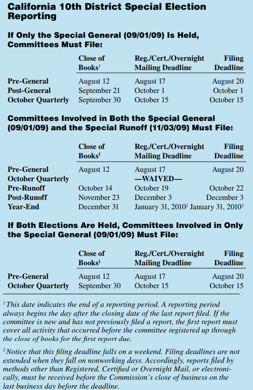 California Special Election Dist. 10 Dates
