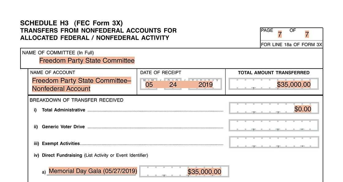 Party committee itemization of party fund allocation on Form 3X Schedule H3