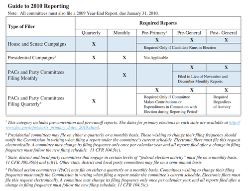 Guide to 2010 Reporting - Chart