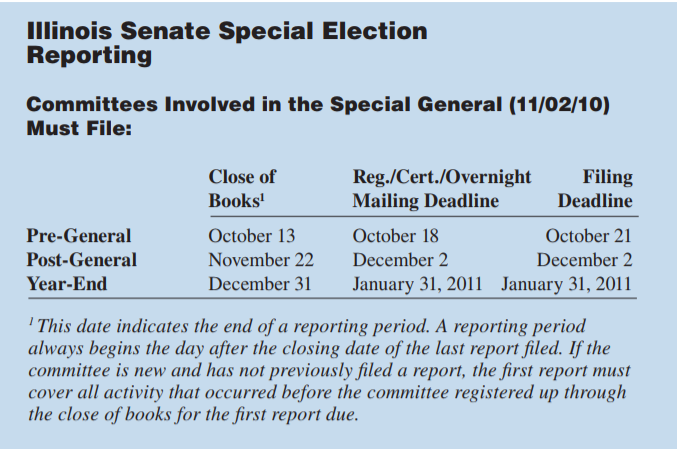 Chart of reporting dates for 2010 Illinois special Senate election