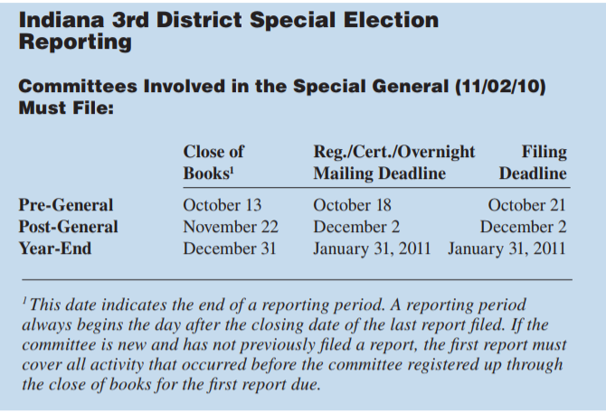 Chart showing reporting deadlines for the 2010 Indiana 3rd district special House elections