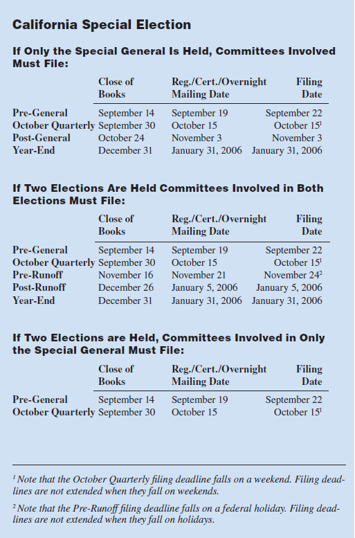 Chart from the September 2005 FEC Record newsletter showing filing dates for the California Special Election (48th district)