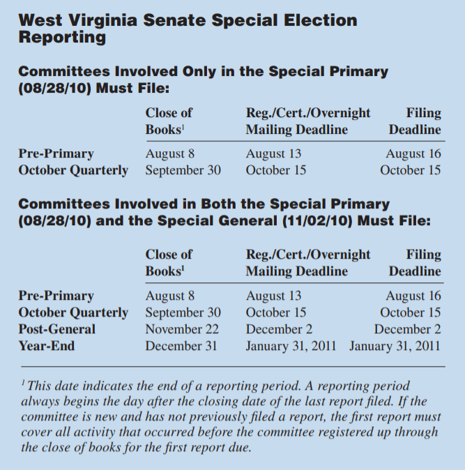 Chart in FEC Record showing reporting due dates for the West Virginia 2010 Senate special elections